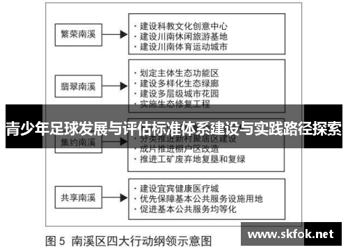 青少年足球发展与评估标准体系建设与实践路径探索