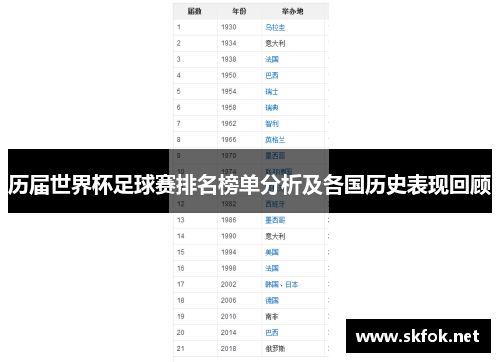 历届世界杯足球赛排名榜单分析及各国历史表现回顾